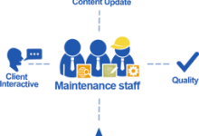 Website maintenance services in Dwarka